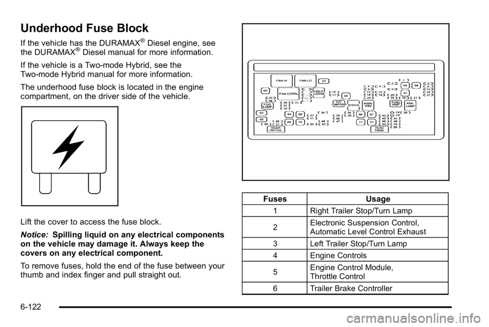 GMC SIERRA 2010 Owners Manual Underhood Fuse Block
If the vehicle has the DURAMAX®Diesel engine, see
the DURAMAX®Diesel manual for more information.
If the vehicle is a Two-mode Hybrid, see the
Two-mode Hybrid manual for more in GMC SIERRA 2010 Owners Manual Underhood Fuse Block
If the vehicle has the DURAMAX®Diesel engine, see
the DURAMAX®Diesel manual for more information.
If the vehicle is a Two-mode Hybrid, see the
Two-mode Hybrid manual for more in