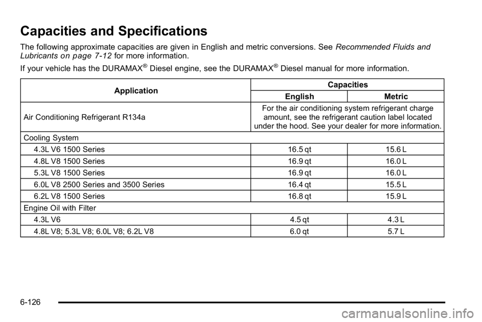 GMC SIERRA 2010 Owners Manual Capacities and Specifications
The following approximate capacities are given in English and metric conversions. SeeRecommended Fluids and
Lubricantson page 7‑12for more information.
If your vehicle GMC SIERRA 2010 Owners Manual Capacities and Specifications
The following approximate capacities are given in English and metric conversions. SeeRecommended Fluids and
Lubricantson page 7‑12for more information.
If your vehicle