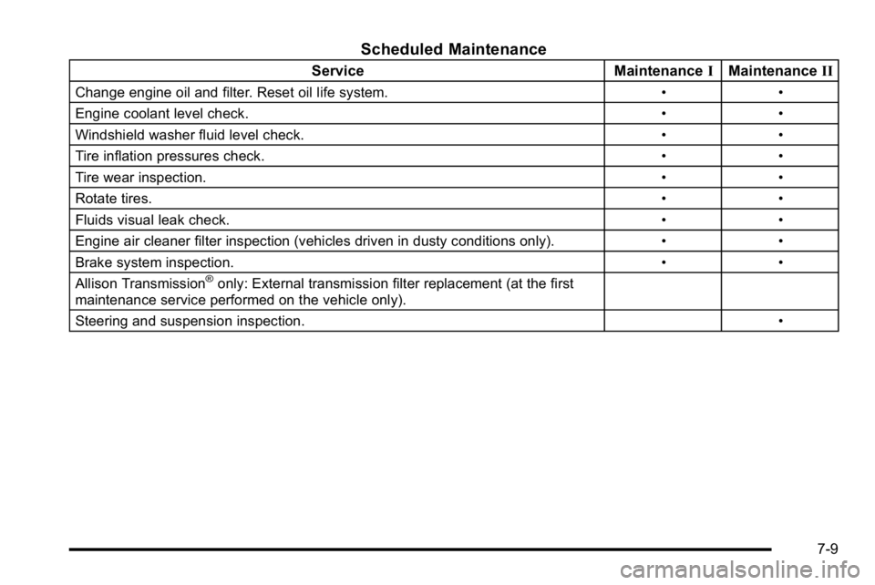 GMC SIERRA 2010 Owners Manual Scheduled Maintenance
ServiceMaintenanceIMaintenance II
Change engine oil and filter. Reset oil life system. ••
Engine coolant level check. ••
Windshield washer fluid level check. ••
Tire GMC SIERRA 2010 Owners Manual Scheduled Maintenance
ServiceMaintenanceIMaintenance II
Change engine oil and filter. Reset oil life system. ••
Engine coolant level check. ••
Windshield washer fluid level check. ••
Tire