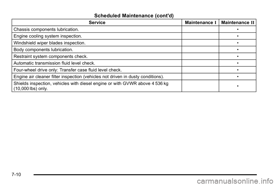 GMC SIERRA 2010 Owners Manual Scheduled Maintenance (cont'd)
ServiceMaintenanceIMaintenance II
Chassis components lubrication. •
Engine cooling system inspection. •
Windshield wiper blades inspection. •
Body components l GMC SIERRA 2010 Owners Manual Scheduled Maintenance (cont'd)
ServiceMaintenanceIMaintenance II
Chassis components lubrication. •
Engine cooling system inspection. •
Windshield wiper blades inspection. •
Body components l
