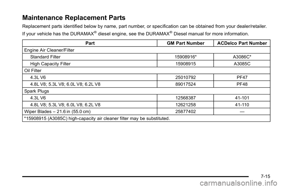 GMC SIERRA 2010 Owners Manual Maintenance Replacement Parts
Replacement parts identified below by name, part number, or specification can be obtained from your dealer/retailer.
If your vehicle has the DURAMAX
®diesel engine, see GMC SIERRA 2010 Owners Manual Maintenance Replacement Parts
Replacement parts identified below by name, part number, or specification can be obtained from your dealer/retailer.
If your vehicle has the DURAMAX
®diesel engine, see