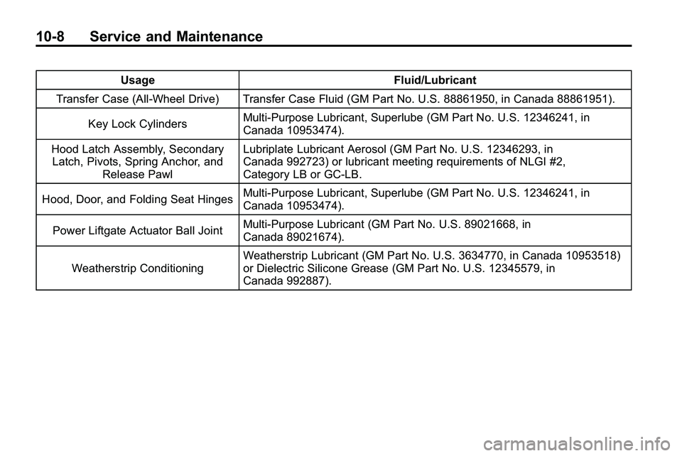 GMC TERRAIN 2010  Owners Manual 10-8 Service and Maintenance
UsageFluid/Lubricant
Transfer Case (All-Wheel Drive) Transfer Case Fluid (GM Part No. U.S. 88861950, in Canada 88861951).
Key Lock Cylinders Multi-Purpose Lubricant, Super