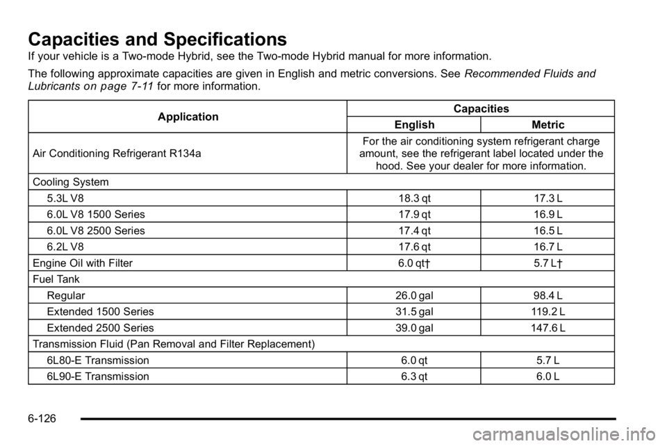 GMC YUKON 2010 Owners Manual Capacities and Specifications
If your vehicle is a Two-mode Hybrid, see the Two-mode Hybrid manual for more information.
The following approximate capacities are given in English and metric conversion GMC YUKON 2010 Owners Manual Capacities and Specifications
If your vehicle is a Two-mode Hybrid, see the Two-mode Hybrid manual for more information.
The following approximate capacities are given in English and metric conversion