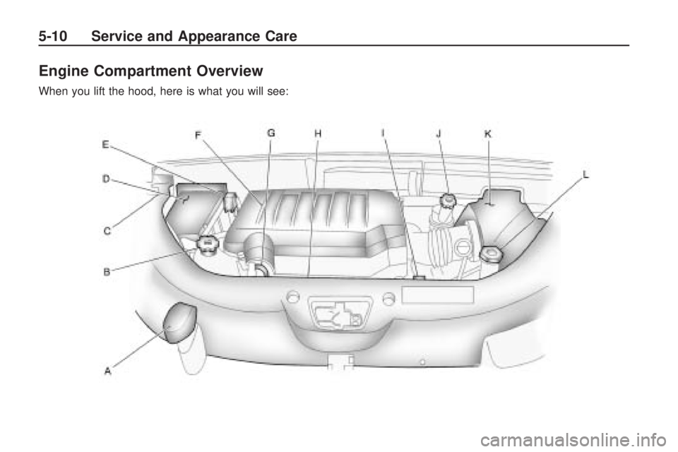 GMC ACADIA 2009  Owners Manual Engine Compartment Overview
When you lift the hood, here is what you will see:
5-10 Service and Appearance Care 