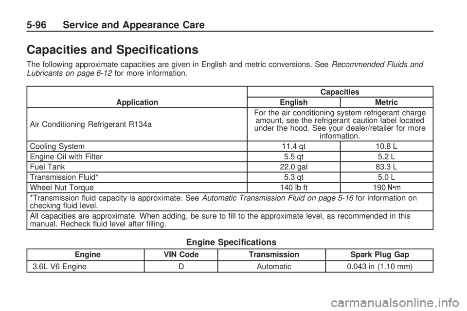 GMC ACADIA 2009  Owners Manual Capacities and Speci�cations
The following approximate capacities are given in English and metric conversions. SeeRecommended Fluids and
Lubricants on page 6-12 for more information.
Application Capac