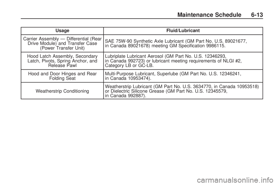 GMC ACADIA 2009  Owners Manual UsageFluid/Lubricant
Carrier Assembly — Differential (Rear Drive Module) and Transfer Case (Power Transfer Unit) SAE 75W-90 Synthetic Axle Lubricant (GM Part No. U.S. 89021677,
in Canada 89021678) m