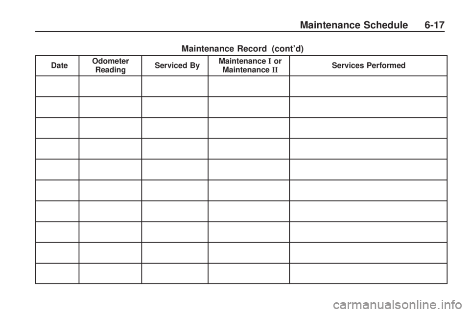 GMC ACADIA 2009 User Guide Maintenance Record (cont’d)
DateOdometer
Reading Serviced By Maintenance
Ior
Maintenance II Services Performed
Maintenance Schedule 6-17 