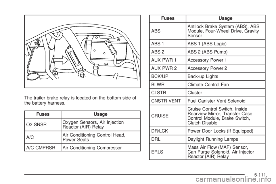 GMC CANYON 2009  Owners Manual The trailer brake relay is located on the bottom side of
the battery harness.
Fuses Usage
O2 SNSROxygen Sensors, Air Injection
Reactor (AIR) Relay
A/CAir Conditioning Control Head,
Power Seats
A/C CMP