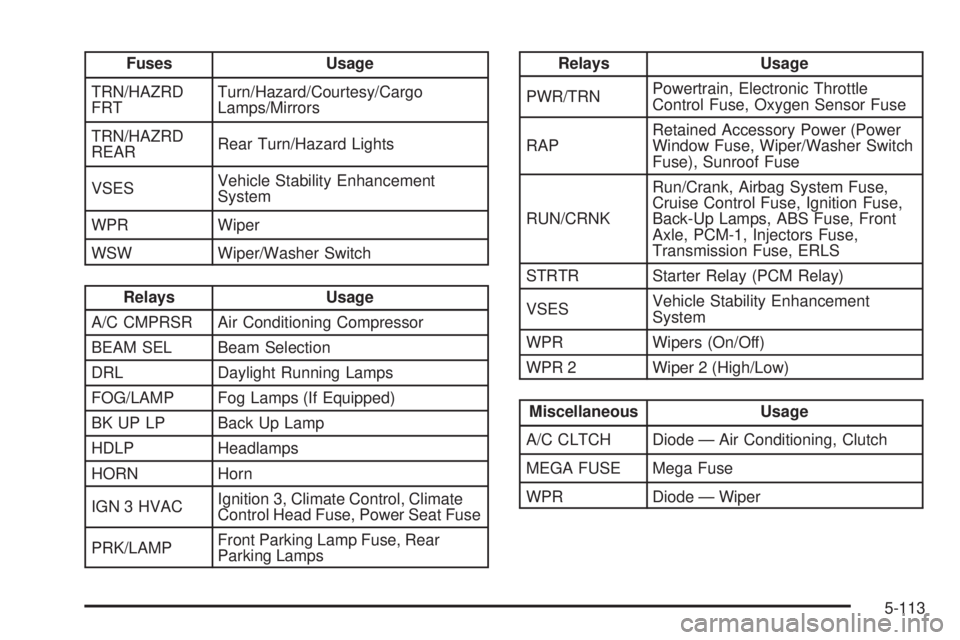 GMC CANYON 2009  Owners Manual Fuses Usage
TRN/HAZRD
FRTTurn/Hazard/Courtesy/Cargo
Lamps/Mirrors
TRN/HAZRD
REARRear Turn/Hazard Lights
VSESVehicle Stability Enhancement
System
WPR Wiper
WSW Wiper/Washer Switch
Relays Usage
A/C CMPR