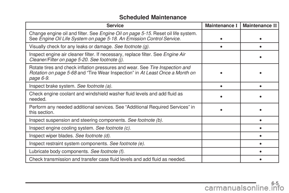 GMC CANYON 2009  Owners Manual Scheduled Maintenance
Service MaintenanceIMaintenanceII
Change engine oil and �lter. SeeEngine Oil on page 5-15. Reset oil life system.
SeeEngine Oil Life System on page 5-18.An Emission Control Servi