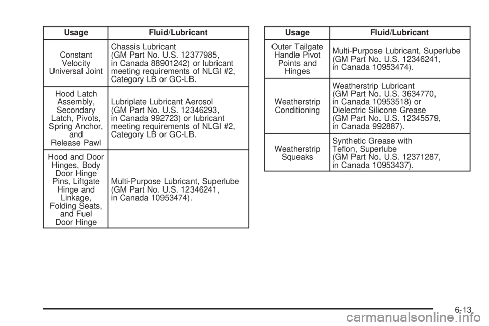 GMC CANYON 2009  Owners Manual Usage Fluid/Lubricant
Constant
Velocity
Universal JointChassis Lubricant
(GM Part No. U.S. 12377985,
in Canada 88901242) or lubricant
meeting requirements of NLGI #2,
Category LB or GC-LB.
Hood Latch
