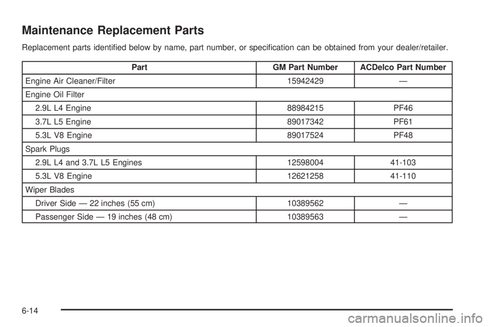 GMC CANYON 2009  Owners Manual Maintenance Replacement Parts
Replacement parts identi�ed below by name, part number, or speci�cation can be obtained from your dealer/retailer.
Part GM Part Number ACDelco Part Number
Engine Air Clea