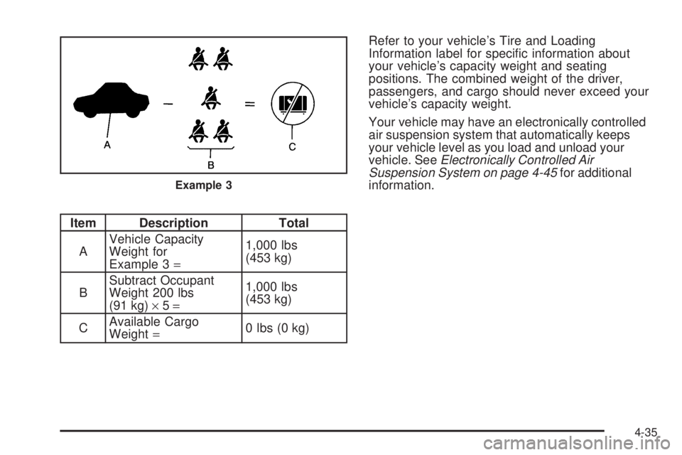 GMC ENVOY 2009  Owners Manual Item Description Total
AVehicle Capacity
Weight for
Example 3=1,000 lbs
(453 kg)
BSubtract Occupant
Weight 200 lbs
(91 kg)×5=1,000 lbs
(453 kg)
CAvailable Cargo
Weight=0 lbs (0 kg)Refer to your vehic