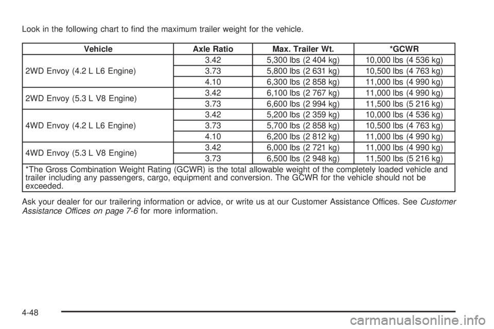 GMC ENVOY 2009  Owners Manual Look in the following chart to �nd the maximum trailer weight for the vehicle.
Vehicle Axle Ratio Max. Trailer Wt. *GCWR
2WD Envoy (4.2 L L6 Engine)3.42 5,300 lbs (2 404 kg) 10,000 lbs (4 536 kg)
3.73