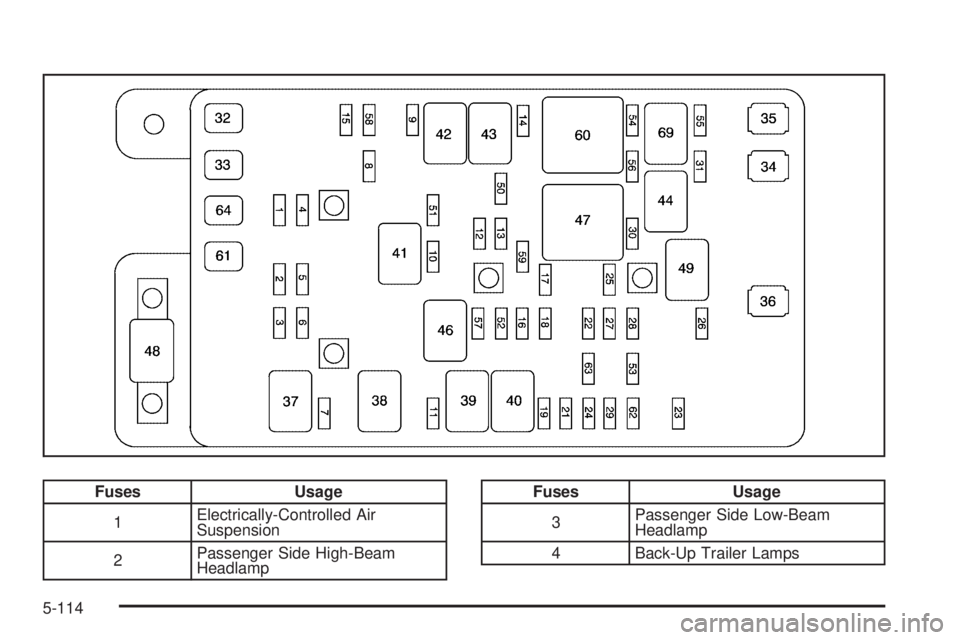 GMC ENVOY 2009 Owners Guide Fuses Usage
1Electrically-Controlled Air
Suspension
2Passenger Side High-Beam
HeadlampFuses Usage
3Passenger Side Low-Beam
Headlamp
4 Back-Up Trailer Lamps
5-114 