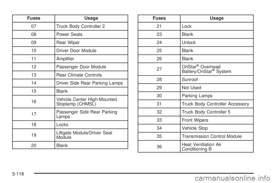 GMC ENVOY 2009  Owners Manual Fuses Usage
07 Truck Body Controller 2
08 Power Seats
09 Rear Wiper
10 Driver Door Module
11 Ampli�er
12 Passenger Door Module
13 Rear Climate Controls
14 Driver Side Rear Parking Lamps
15 Blank
16Veh
