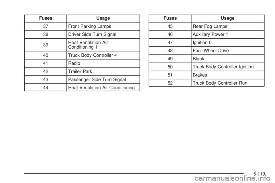 GMC ENVOY 2009  Owners Manual Fuses Usage
37 Front Parking Lamps
38 Driver Side Turn Signal
39Heat Ventilation Air
Conditioning 1
40 Truck Body Controller 4
41 Radio
42 Trailer Park
43 Passenger Side Turn Signal
44 Heat Ventilatio