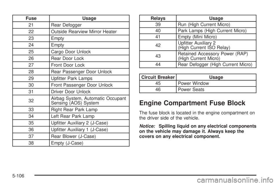 GMC SAVANA 2009  Owners Manual Fuse Usage
21 Rear Defogger
22 Outside Rearview Mirror Heater
23 Empty
24 Empty
25 Cargo Door Unlock
26 Rear Door Lock
27 Front Door Lock
28 Rear Passenger Door Unlock
29 Upﬁtter Park Lamps
30 Front
