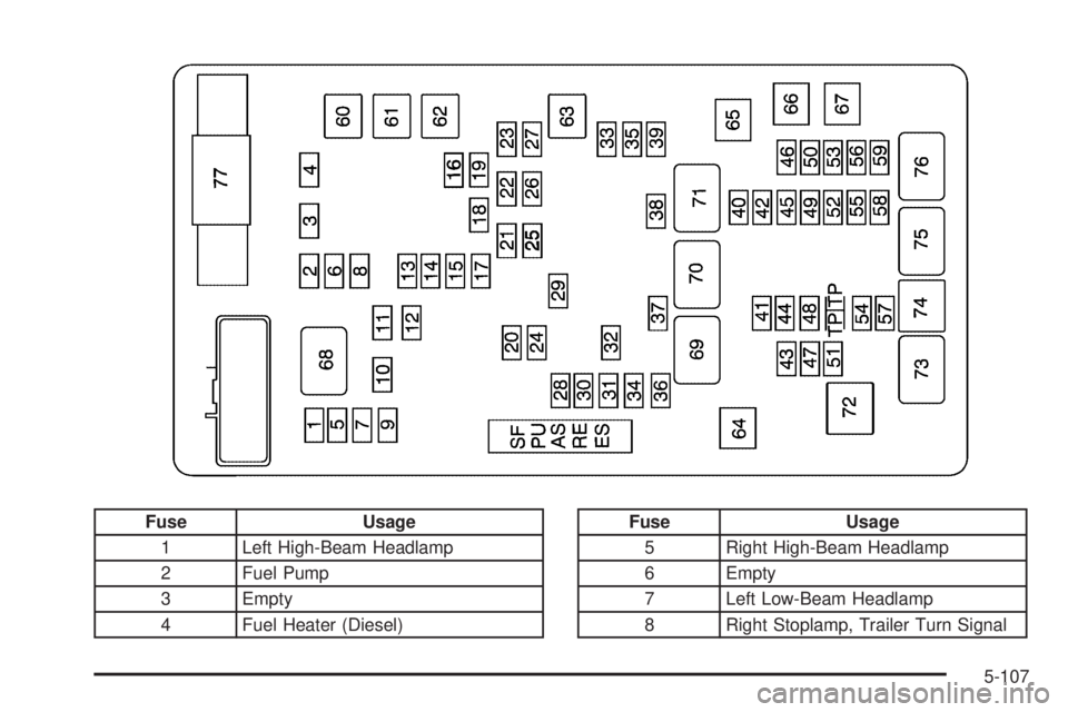 GMC SAVANA 2009  Owners Manual Fuse Usage
1 Left High-Beam Headlamp
2 Fuel Pump
3 Empty
4 Fuel Heater (Diesel)Fuse Usage
5 Right High-Beam Headlamp
6 Empty
7 Left Low-Beam Headlamp
8 Right Stoplamp, Trailer Turn Signal
5-107 