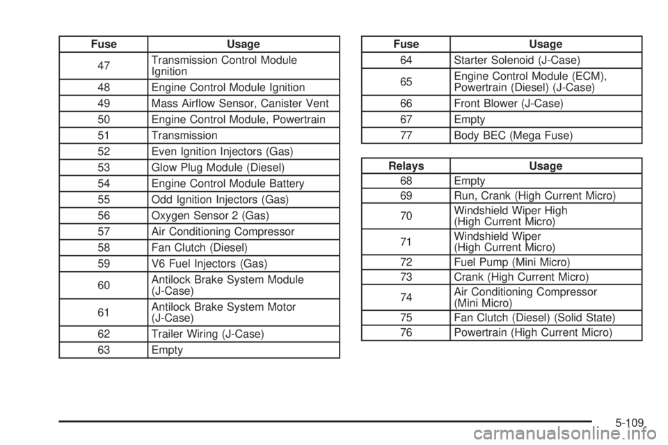 GMC SAVANA 2009  Owners Manual Fuse Usage
47Transmission Control Module
Ignition
48 Engine Control Module Ignition
49 Mass Airﬂow Sensor, Canister Vent
50 Engine Control Module, Powertrain
51 Transmission
52 Even Ignition Injecto