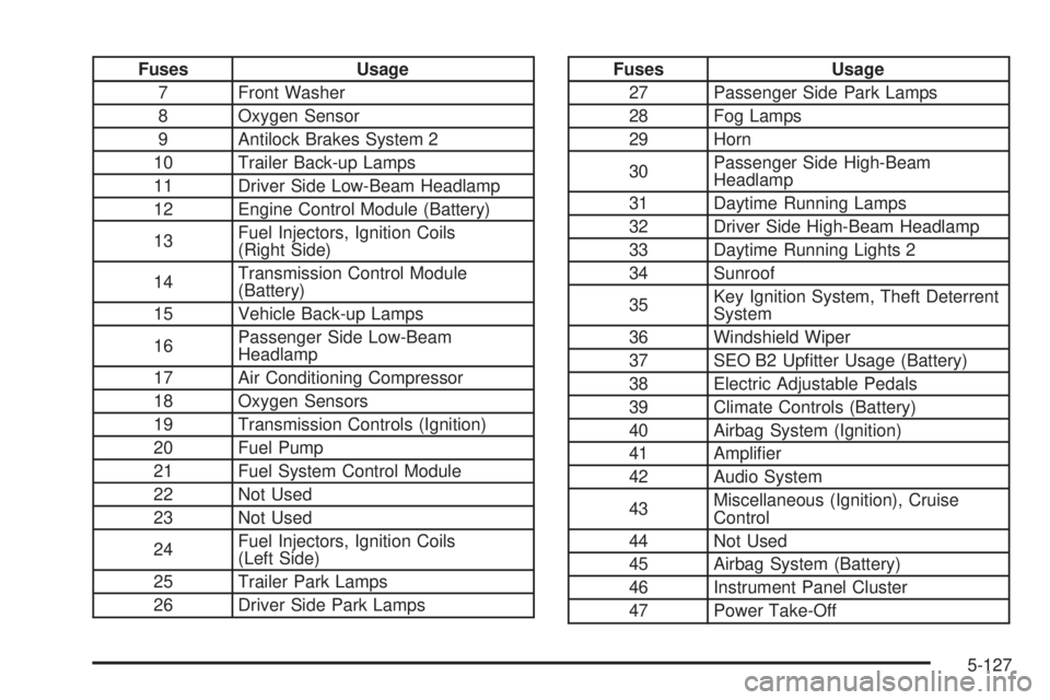 GMC SIERRA 2009  Owners Manual Fuses Usage
7 Front Washer
8 Oxygen Sensor
9 Antilock Brakes System 2
10 Trailer Back-up Lamps
11 Driver Side Low-Beam Headlamp
12 Engine Control Module (Battery)
13Fuel Injectors, Ignition Coils
(Rig