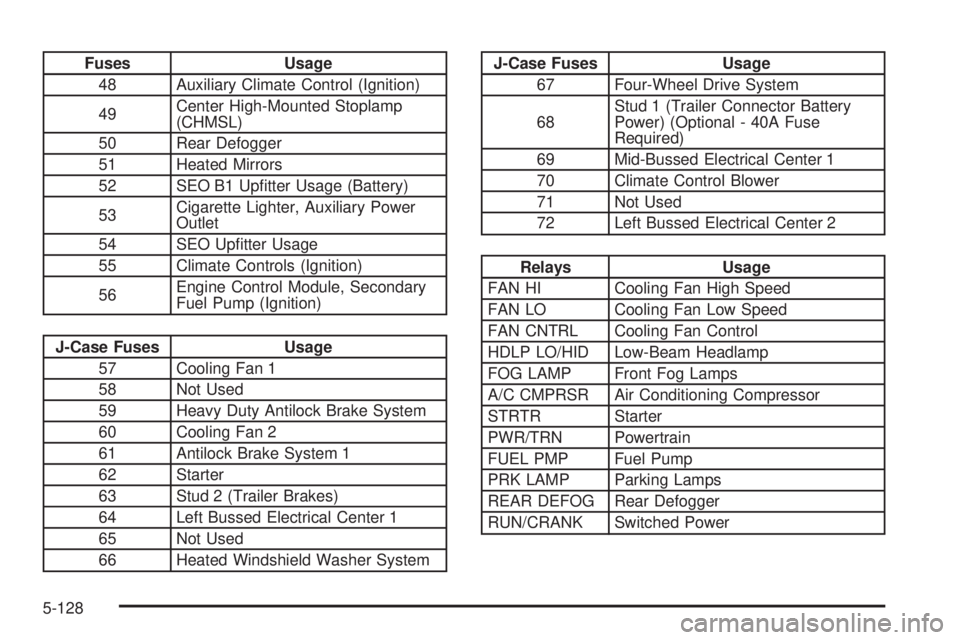 GMC SIERRA 2009  Owners Manual Fuses Usage
48 Auxiliary Climate Control (Ignition)
49Center High-Mounted Stoplamp
(CHMSL)
50 Rear Defogger
51 Heated Mirrors
52 SEO B1 Up�tter Usage (Battery)
53Cigarette Lighter, Auxiliary Power
Out