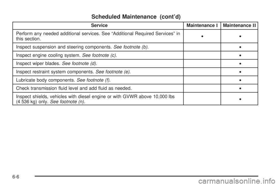 GMC SIERRA 2009  Owners Manual Scheduled Maintenance (cont’d)
Service MaintenanceIMaintenanceII
Perform any needed additional services. See “Additional Required Services” in
this section.••
Inspect suspension and steering