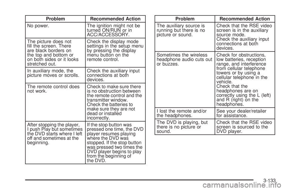 GMC YUKON 2009 User Guide Problem Recommended Action
No power. The ignition might not be
turned ON/RUN or in
ACC/ACCESSORY.
The picture does not
�ll the screen. There
are black borders on
the top and bottom or
on both sides or