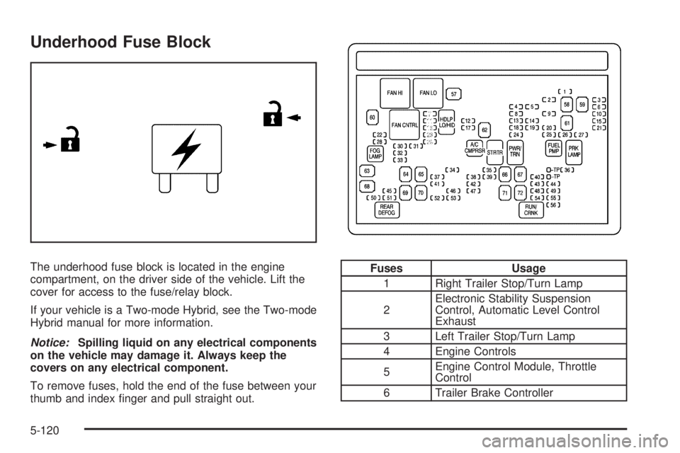 GMC YUKON 2009  Owners Manual Underhood Fuse Block
The underhood fuse block is located in the engine
compartment, on the driver side of the vehicle. Lift the
cover for access to the fuse/relay block.
If your vehicle is a Two-mode 