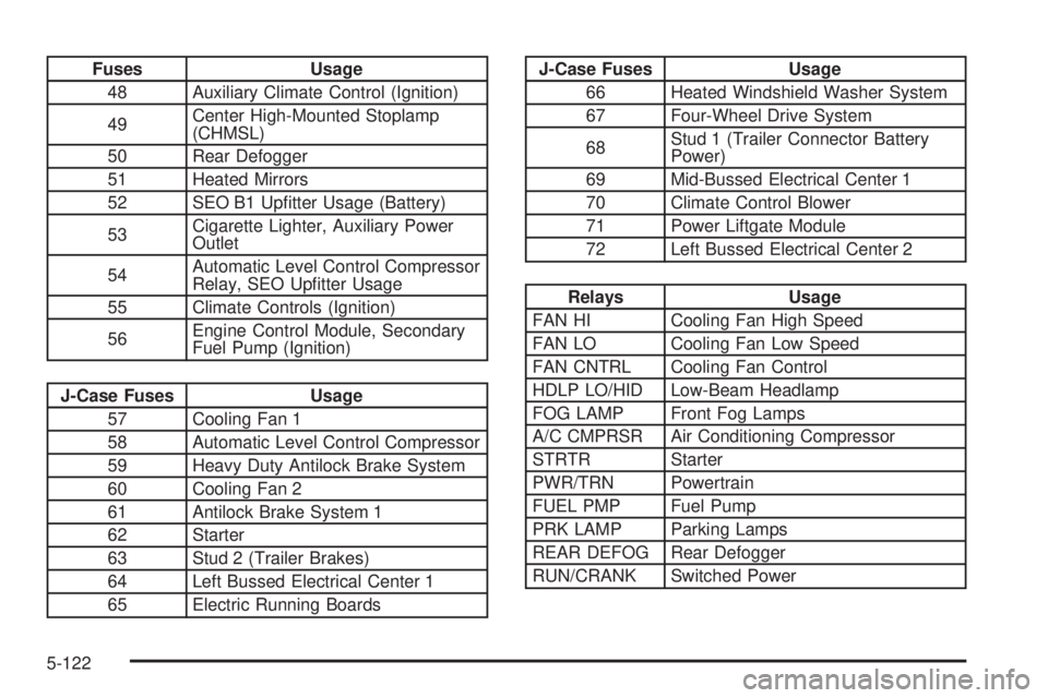 GMC YUKON 2009  Owners Manual Fuses Usage
48 Auxiliary Climate Control (Ignition)
49Center High-Mounted Stoplamp
(CHMSL)
50 Rear Defogger
51 Heated Mirrors
52 SEO B1 Up�tter Usage (Battery)
53Cigarette Lighter, Auxiliary Power
Out