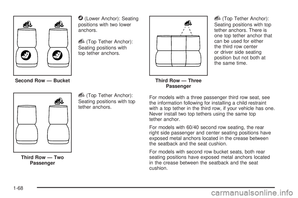 GMC YUKON 2009  Owners Manual j(Lower Anchor): Seating
positions with two lower
anchors.
i(Top Tether Anchor):
Seating positions with
top tether anchors.
i(Top Tether Anchor):
Seating positions with top
tether anchors.
i(Top Tethe