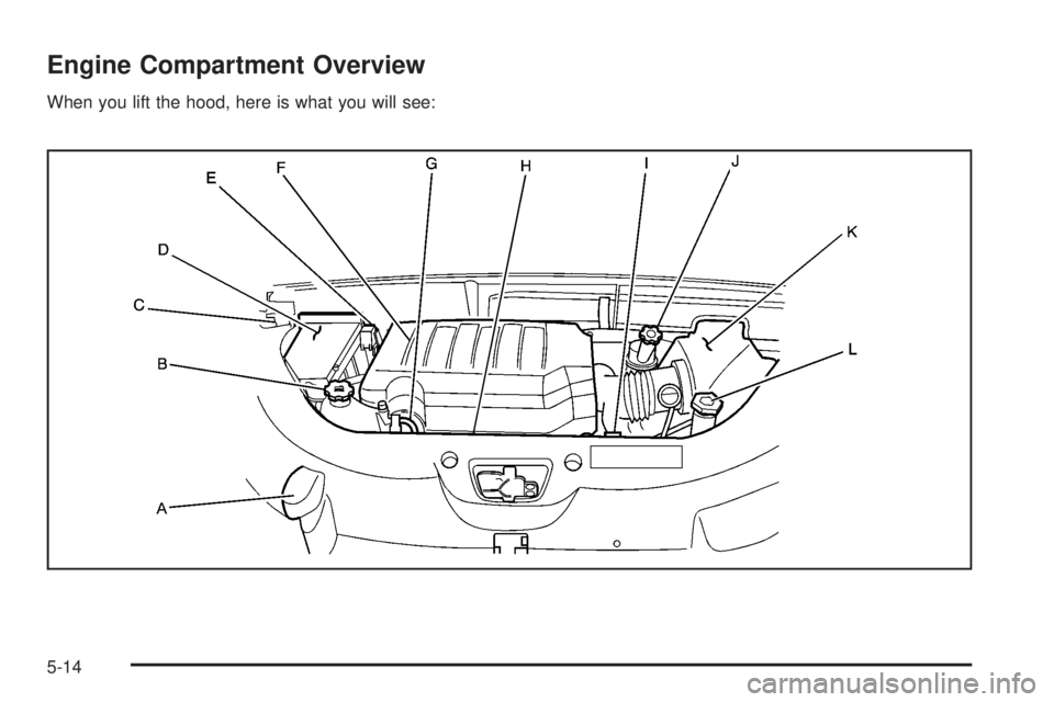 GMC ACADIA 2008  Owners Manual Engine Compartment Overview
When you lift the hood, here is what you will see:
5-14 