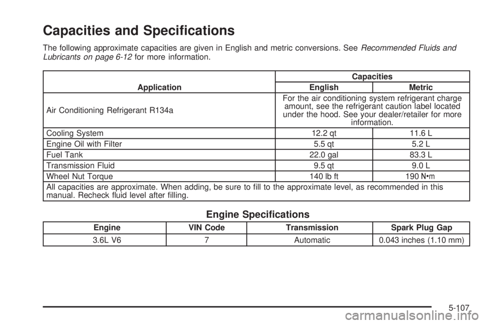 GMC ACADIA 2008  Owners Manual Capacities and Speci�cations
The following approximate capacities are given in English and metric conversions. SeeRecommended Fluids and
Lubricants on page 6-12for more information.
ApplicationCapacit