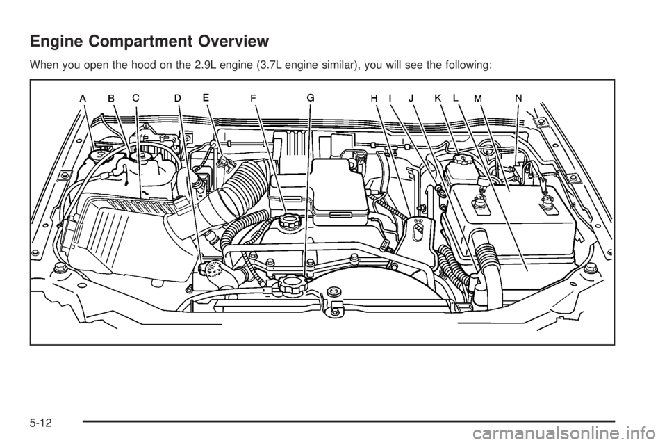 GMC CANYON 2008 Owners Manual Engine Compartment Overview
When you open the hood on the 2.9L engine (3.7L engine similar), you will see the following:
5-12 GMC CANYON 2008 Owners Manual Engine Compartment Overview
When you open the hood on the 2.9L engine (3.7L engine similar), you will see the following:
5-12
