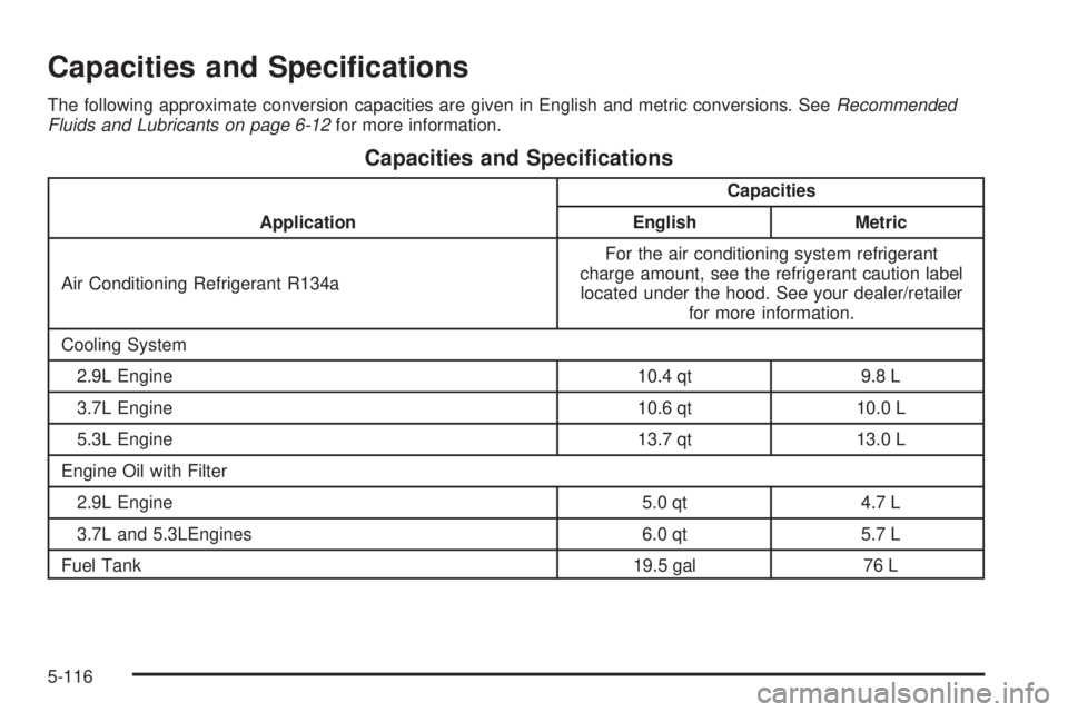 GMC CANYON 2008  Owners Manual Capacities and Speci�cations
The following approximate conversion capacities are given in English and metric conversions. SeeRecommended
Fluids and Lubricants on page 6-12for more information.
Capacit