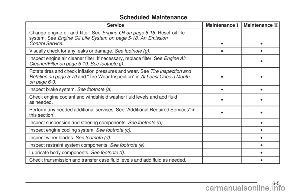 GMC CANYON 2008  Owners Manual Scheduled Maintenance
Service MaintenanceIMaintenanceII
Change engine oil and �lter. SeeEngine Oil on page 5-15. Reset oil life
system. SeeEngine Oil Life System on page 5-18.An Emission
Control Servi