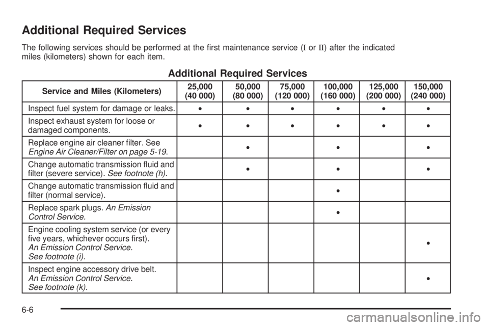 GMC CANYON 2008  Owners Manual Additional Required Services
The following services should be performed at the �rst maintenance service (IorII) after the indicated
miles (kilometers) shown for each item.
Additional Required Services