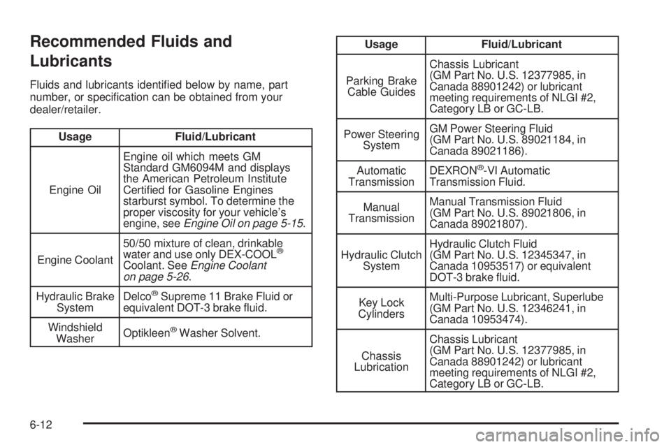 GMC CANYON 2008  Owners Manual Recommended Fluids and
Lubricants
Fluids and lubricants identi�ed below by name, part
number, or speci�cation can be obtained from your
dealer/retailer.
Usage Fluid/Lubricant
Engine OilEngine oil whic