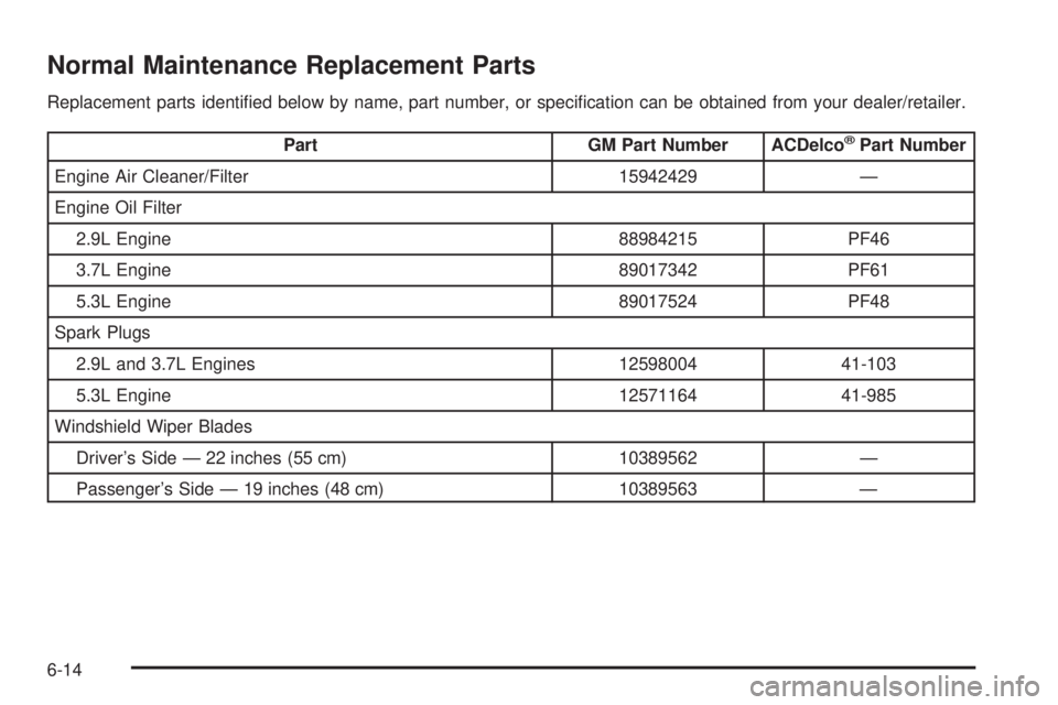 GMC CANYON 2008  Owners Manual Normal Maintenance Replacement Parts
Replacement parts identi�ed below by name, part number, or speci�cation can be obtained from your dealer/retailer.
Part GM Part Number ACDelco®Part Number
Engine 