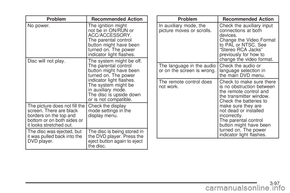 GMC ENVOY 2008  Owners Manual Problem Recommended Action
No power. The ignition might
not be in ON/RUN or
ACC/ACCESSORY.
The parental control
button might have been
turned on. The power
indicator light �ashes.
Disc will not play. 