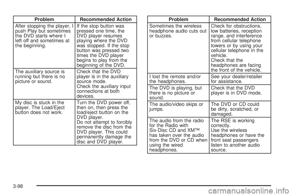 GMC ENVOY 2008  Owners Manual Problem Recommended Action
After stopping the player, I
push Play but sometimes
the DVD starts where I
left off and sometimes at
the beginning.If the stop button was
pressed one time, the
DVD player r