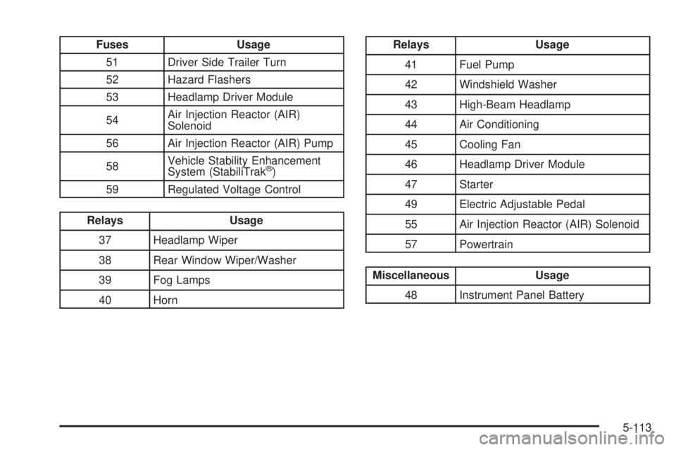 GMC ENVOY 2008 Owners Manual Fuses Usage
51 Driver Side Trailer Turn
52 Hazard Flashers
53 Headlamp Driver Module
54Air Injection Reactor (AIR)
Solenoid
56 Air Injection Reactor (AIR) Pump
58Vehicle Stability Enhancement
System ( GMC ENVOY 2008 Owners Manual Fuses Usage
51 Driver Side Trailer Turn
52 Hazard Flashers
53 Headlamp Driver Module
54Air Injection Reactor (AIR)
Solenoid
56 Air Injection Reactor (AIR) Pump
58Vehicle Stability Enhancement
System (