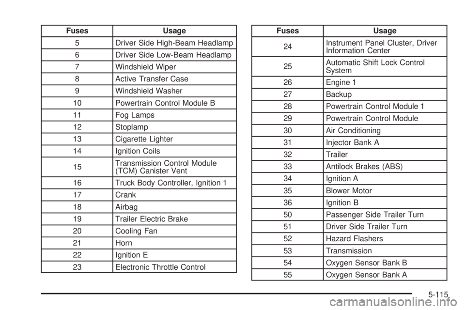 GMC ENVOY 2008  Owners Manual Fuses Usage
5 Driver Side High-Beam Headlamp
6 Driver Side Low-Beam Headlamp
7 Windshield Wiper
8 Active Transfer Case
9 Windshield Washer
10 Powertrain Control Module B
11 Fog Lamps
12 Stoplamp
13 Ci