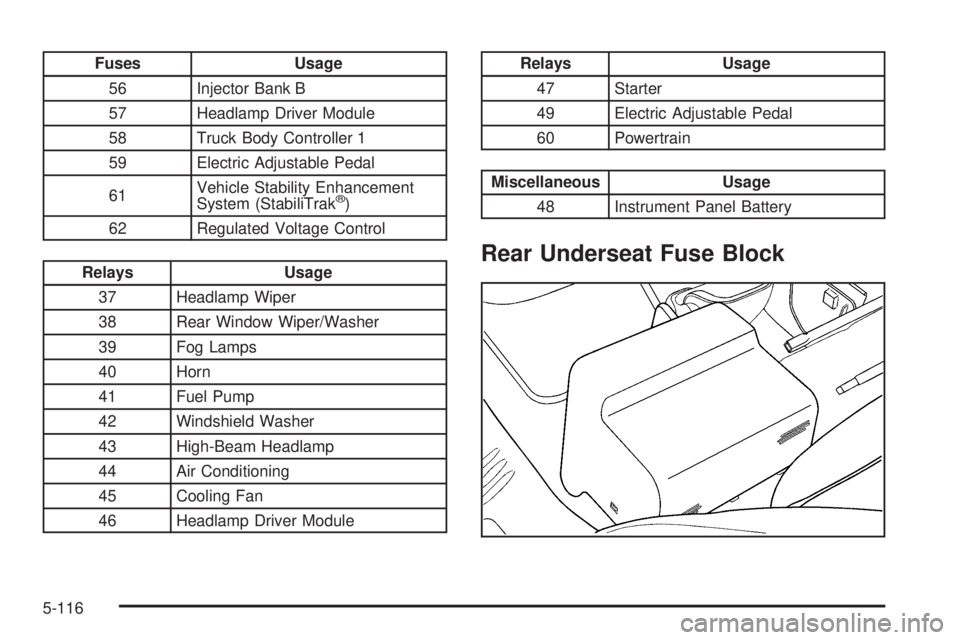 GMC ENVOY 2008 Owners Manual Fuses Usage
56 Injector Bank B
57 Headlamp Driver Module
58 Truck Body Controller 1
59 Electric Adjustable Pedal
61Vehicle Stability Enhancement
System (StabiliTrak
®)
62 Regulated Voltage Control
Re GMC ENVOY 2008 Owners Manual Fuses Usage
56 Injector Bank B
57 Headlamp Driver Module
58 Truck Body Controller 1
59 Electric Adjustable Pedal
61Vehicle Stability Enhancement
System (StabiliTrak
®)
62 Regulated Voltage Control
Re