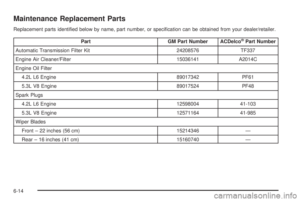 GMC ENVOY 2008  Owners Manual Maintenance Replacement Parts
Replacement parts identi�ed below by name, part number, or speci�cation can be obtained from your dealer/retailer.
Part GM Part Number ACDelco®Part Number
Automatic Tran