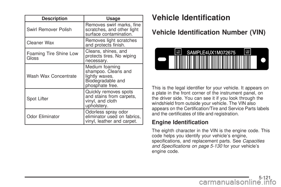 GMC SIERRA 2008  Owners Manual Description Usage
Swirl Remover PolishRemoves swirl marks, �ne
scratches, and other light
surface contamination.
Cleaner WaxRemoves light scratches
and protects �nish.
Foaming Tire Shine Low
GlossClea