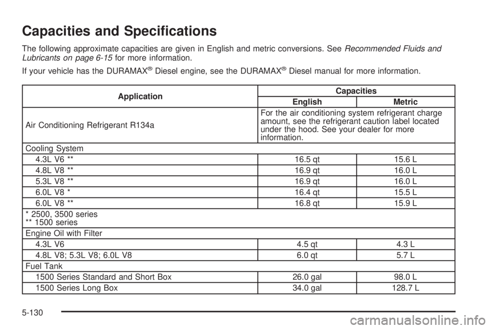 GMC SIERRA 2008  Owners Manual Capacities and Speci�cations
The following approximate capacities are given in English and metric conversions. SeeRecommended Fluids and
Lubricants on page 6-15for more information.
If your vehicle ha