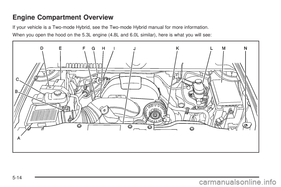 GMC YUKON 2008 Owners Manual Engine Compartment Overview
If your vehicle is a Two-mode Hybrid, see the Two-mode Hybrid manual for more information.
When you open the hood on the 5.3L engine (4.8L and 6.0L similar), here is what y