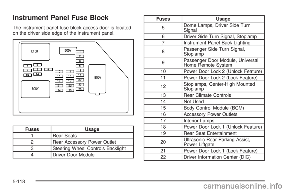 GMC YUKON 2008 User Guide Instrument Panel Fuse Block
The instrument panel fuse block access door is located
on the driver side edge of the instrument panel.
Fuses Usage
1 Rear Seats
2 Rear Accessory Power Outlet
3 Steering Wh