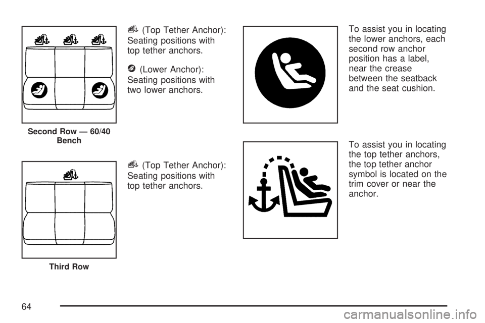 GMC ACADIA 2007 Repair Manual i(Top Tether Anchor):
Seating positions with
top tether anchors.
j(Lower Anchor):
Seating positions with
two lower anchors.
i(Top Tether Anchor):
Seating positions with
top tether anchors.To assist yo GMC ACADIA 2007 Repair Manual i(Top Tether Anchor):
Seating positions with
top tether anchors.
j(Lower Anchor):
Seating positions with
two lower anchors.
i(Top Tether Anchor):
Seating positions with
top tether anchors.To assist yo